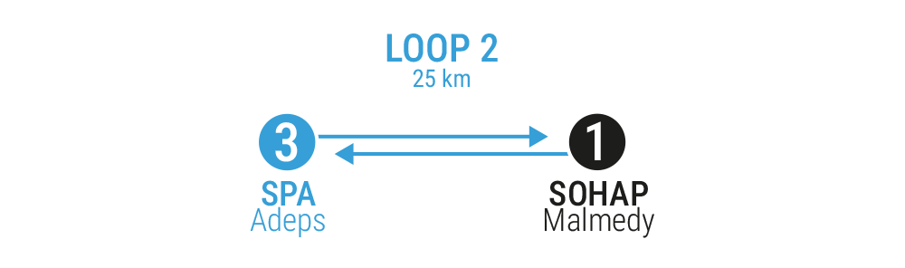 shuttle loop 2 - Spa Adeps center to SOHAP center