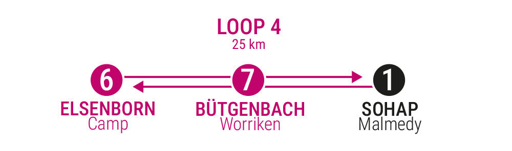 shuttle loop 4 - Elsenborn Camp to SOHAP center via Worriken